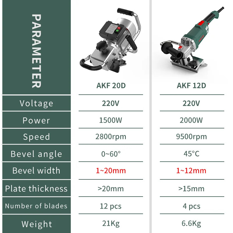 전기 핸드 헬드 플랫 베벨링 머신 0-60 도 각도 조절 1500W 220V 2800rpm