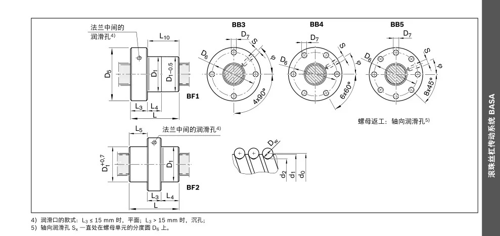 R151324013 R151224013 볼 스크류 너트
