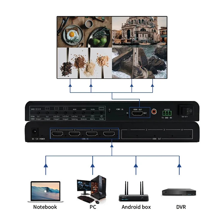 올인원 솔루션 쿼드 그림 4K60 HDMI 멀티뷰어 화면 분배기
