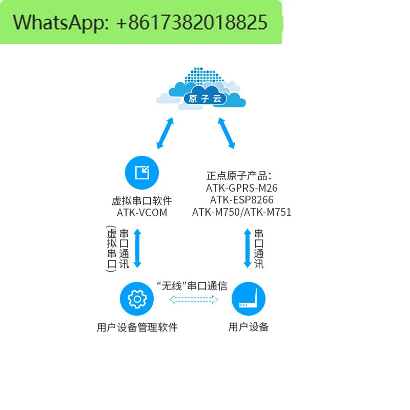 직렬 포트 WIFI 모듈 ATK-ESP8266 사물 무선 통신 개발보드 투명 전송