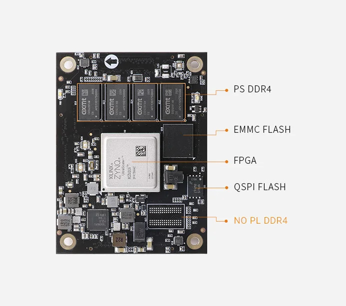 Alinx ACU2CG Xilinx Zynq UltraScale MPSoC SOM 코어 보드 XCZU2CG FPGA 개발보드