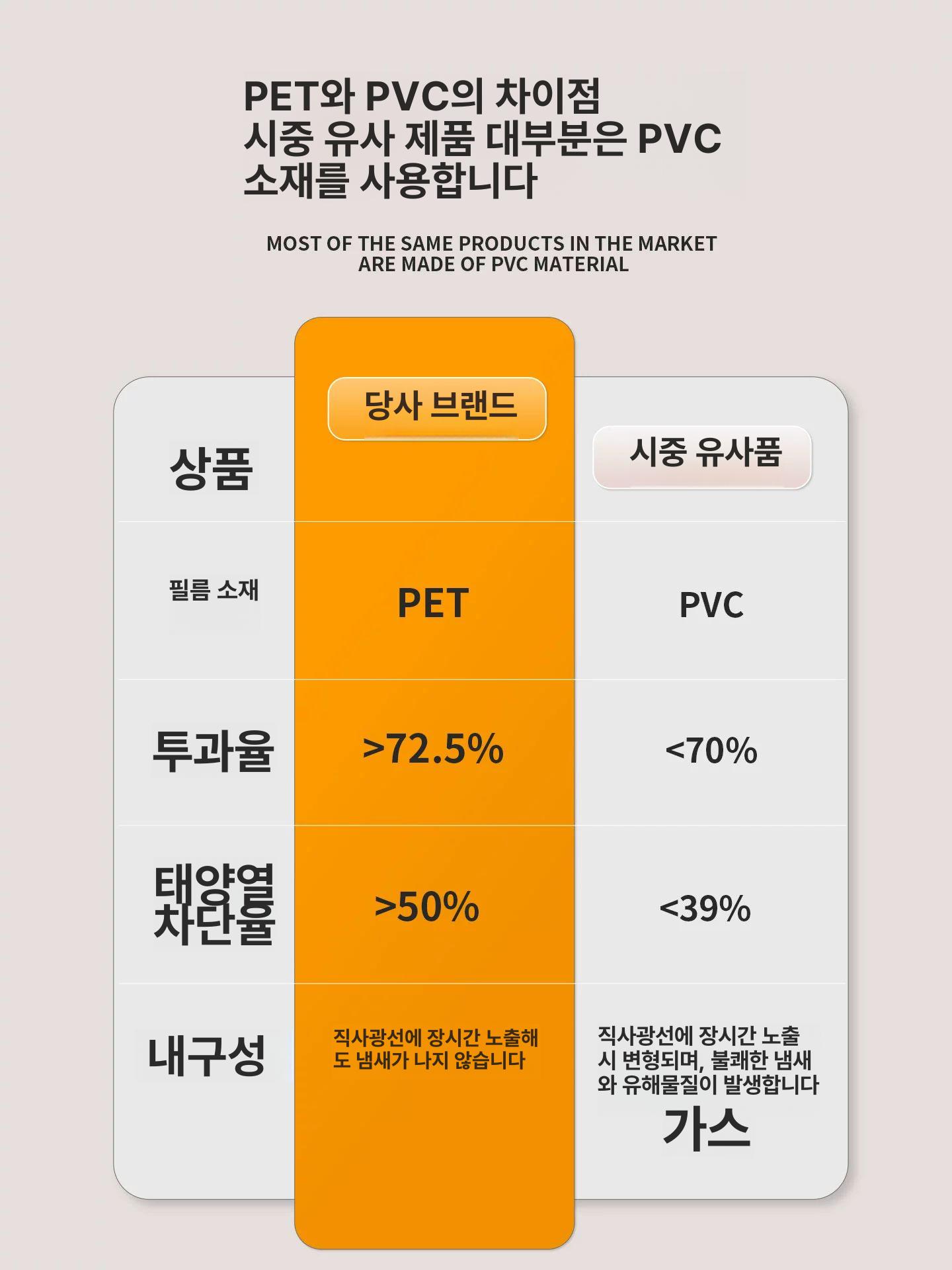 대형 햇빛가리개 투명 차량용 블라인드 덮개 자외선 선바이저 하단 비가림막 차광막 - 상세 이미지 5