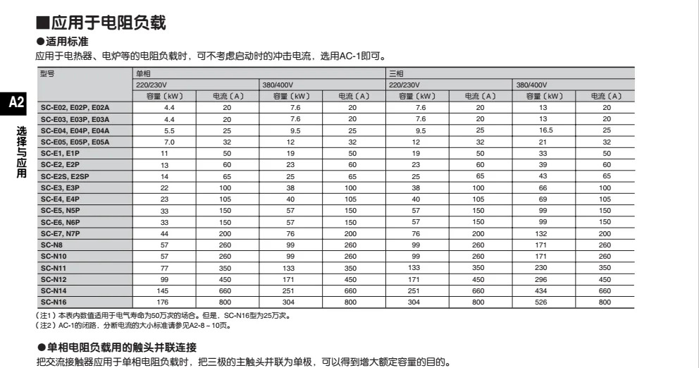 Changshu AC 접촉기 SC-N11-C AC110V AC220V AC380V