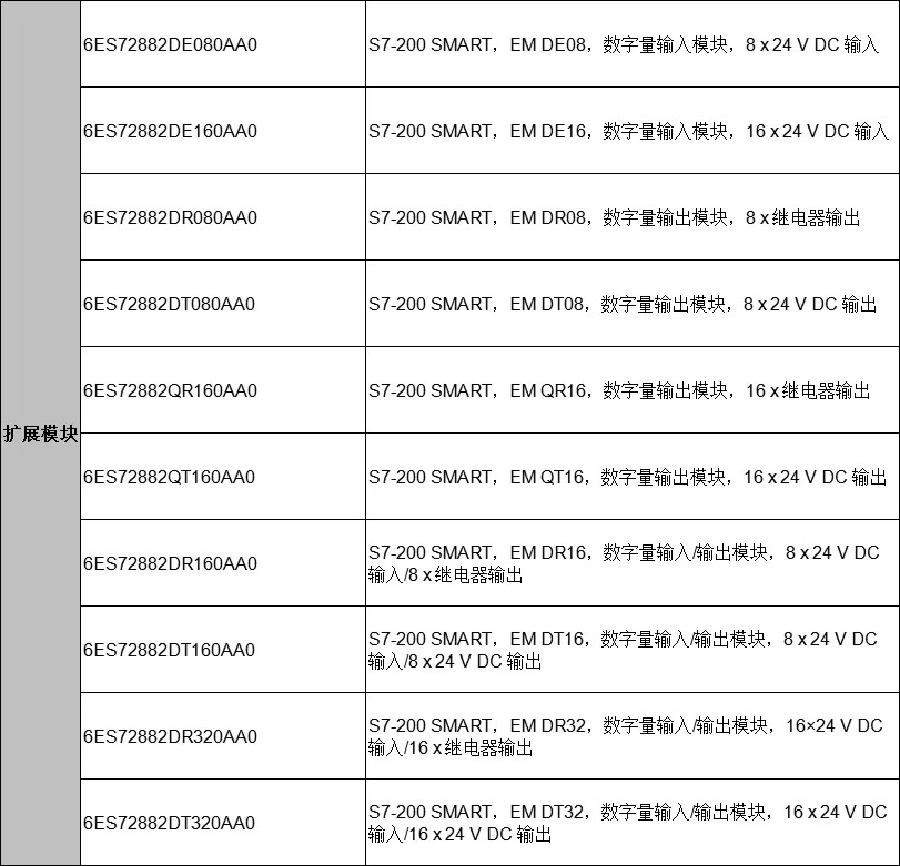 PLC 200SMART CR20 CR30 CR40 CR60 메쉬 포트가 경제형 모델 비확장 가능