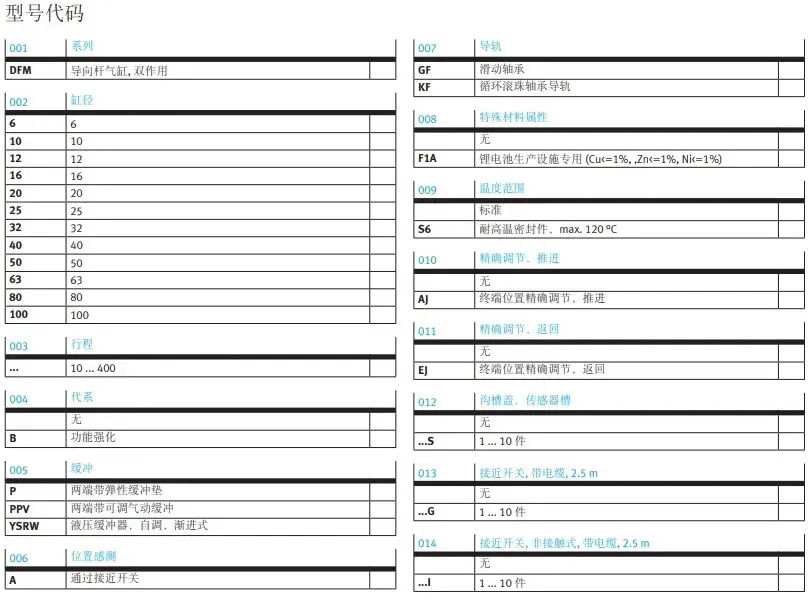 3축 실린더 DFM12/16-10-20 25-30 40 32-50 75-B-P-A-GF-KF