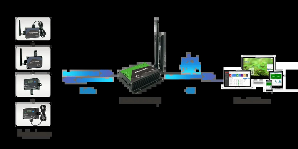 LoRawan 산업스마트 빌딩 홈 로라 게이트웨이 솔루션 iot 4G