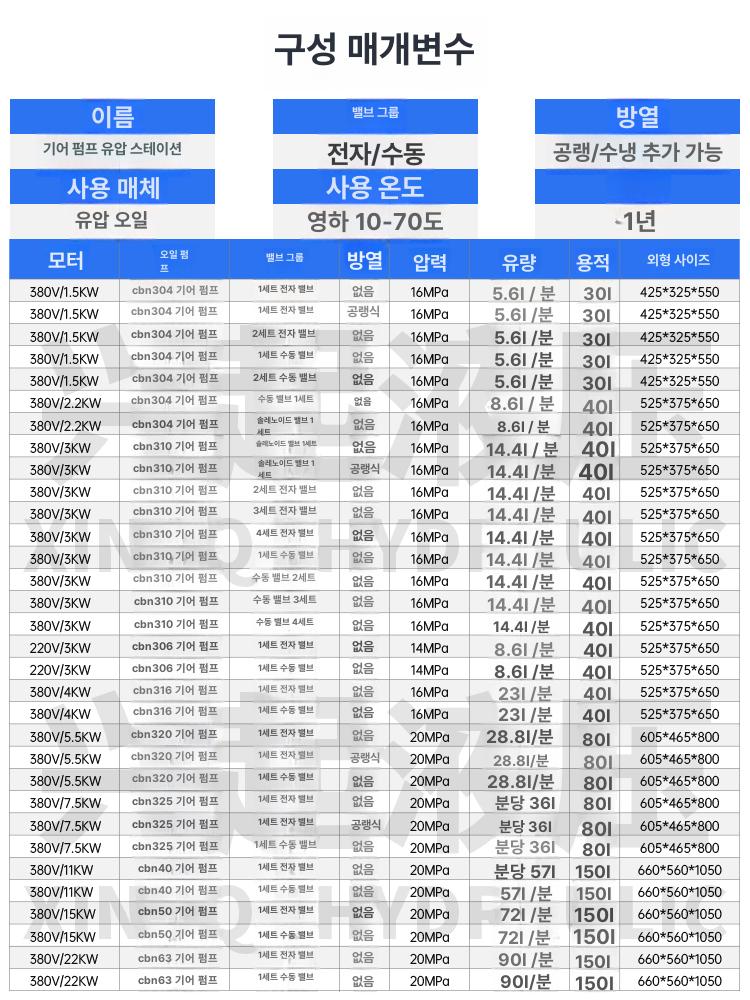 유압 펌프 제어 시스템 리프트 컨트롤러 양방향 고압 밸브 단방향 압력 파워팩 - 상세 이미지 4