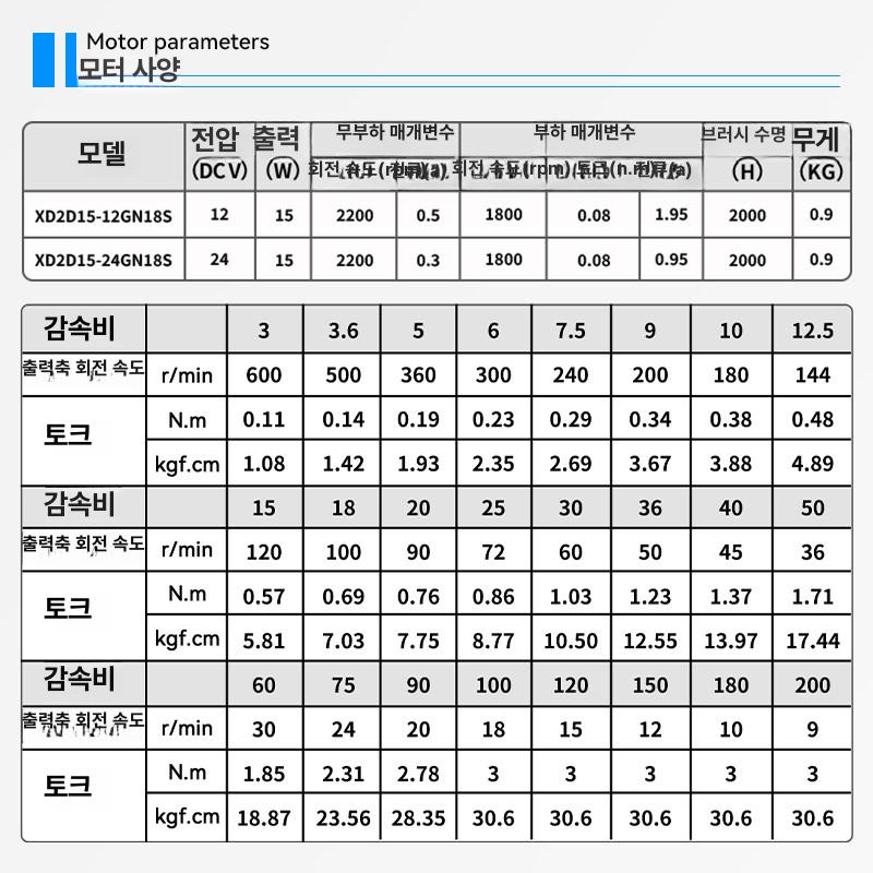 저속 기어드모터 고출력 조절 전동기 웜기어 속도 고토크모터 제어 감속모터 직류 - 상세 이미지 2