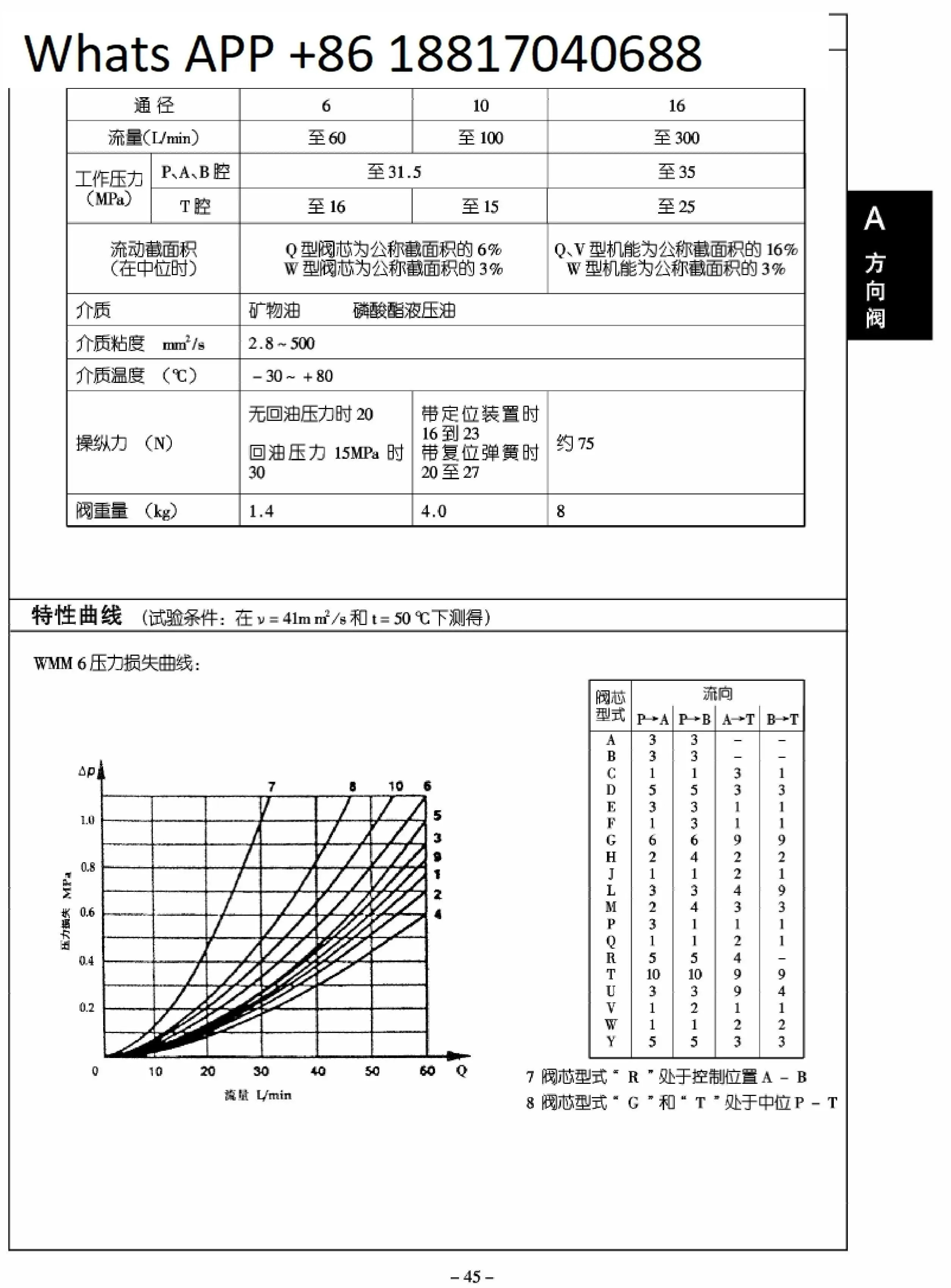 수동 밸브 4WMM10P/10T/10R/10F/10L/10W/10M/10U10B/F