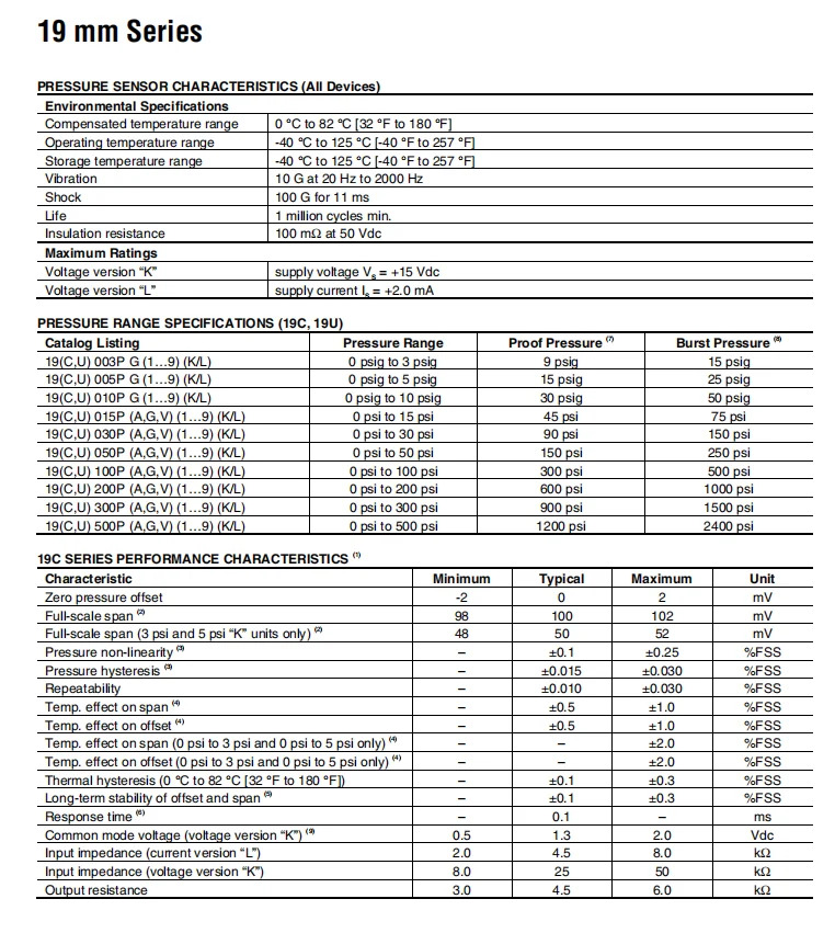 Honeywell PRESSURE-STAINLESS-19MM HIGH PRE 압력센서 0psi 300psi 앱솔루트 4핀 19C300PA1K