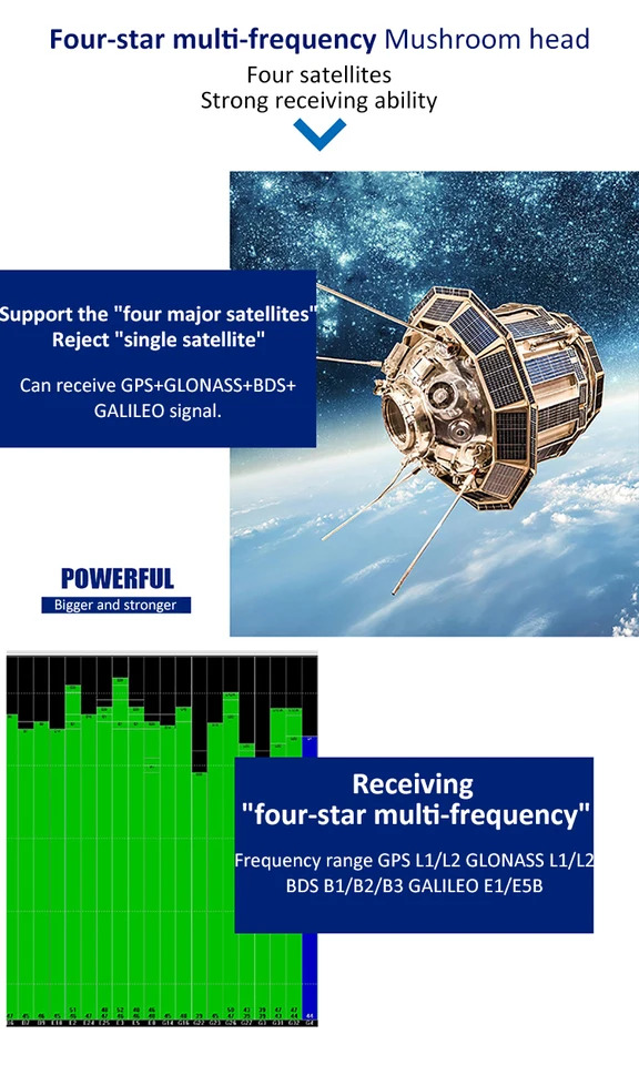 KingRF 액티브 Gnss GPS 고정밀 측량 안테나 농업자동차