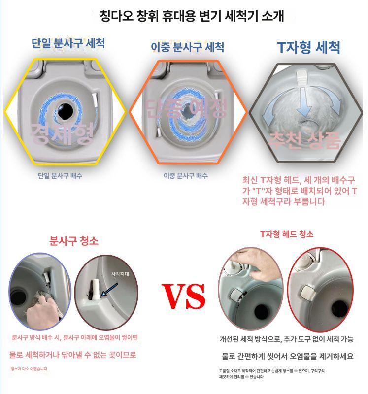캠핑카용 간이변기 이동식 휴대용 어르신 요강 환자용 화장실 장박용 농막 포타포티 - 상세 이미지 5