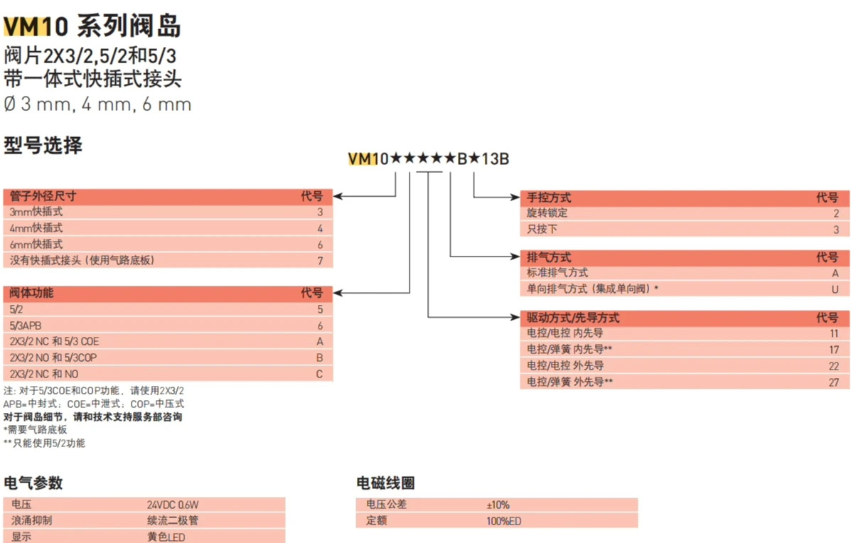 VM104B11AB213B/VM156517AQ0134 밸브 아일랜드 VM106517AQ0118 원본