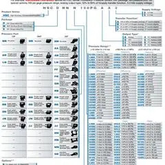 2025.5 HSCDRRV001PDSA3 Honeywell 공점 압력센서 기술 지원