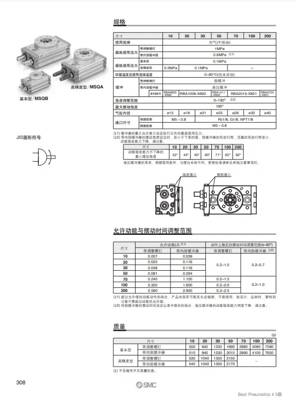 MSQB10A 20A 30A 100A 200A R 180 도 회전 실린더 90