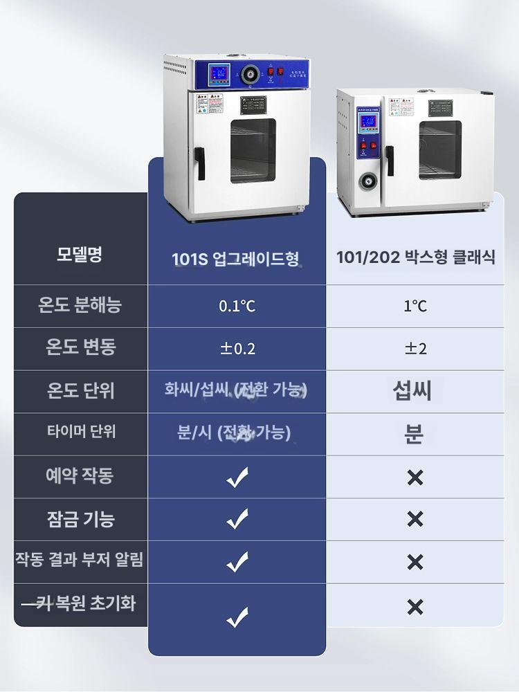 종자 발아기 휴대용 소형 다기능 기계 비료 도구 파종기 정원 다용도 화분 심는 - 상세 이미지 3