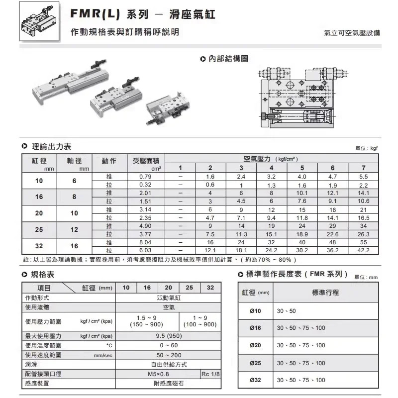 슬라이드 실린더 FML FMR10 16 20 30 50 75/100-AM
