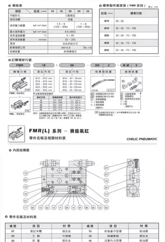 슬라이드 실린더 FML FMR10 16 20 30 50 75/100-AM