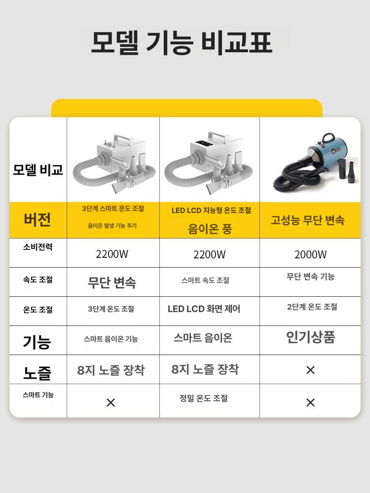 가정용 드라이어 애견용 털말리기 강아지드라이기 펫드라이기 애견드라이기 건조 온도 - 상세 이미지 3