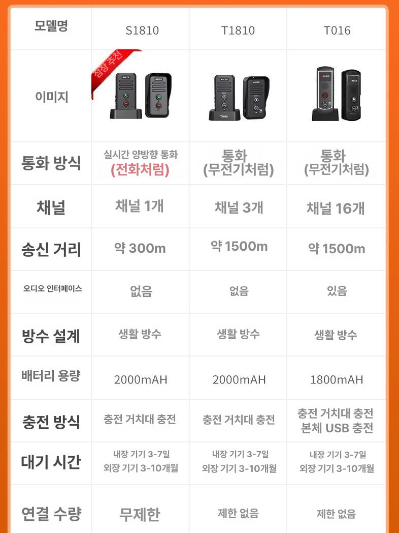 무선 인터폰 방수 야외 차임 전원 주택 인터콤 가정용 초인종 대문 버튼 레인커버 - 상세 이미지 5