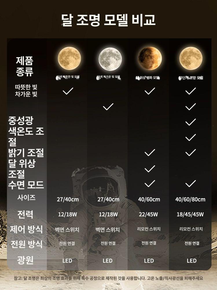 방수등 실외벽등 야외조명 벽부등 직부겸용 무드등 방수벽등 외부등 외부벽조명 - 상세 이미지 5