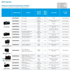 2025.5 ZW10F15CD1-Z 하니웰 공점 마이크로 스위치 기술 지원
