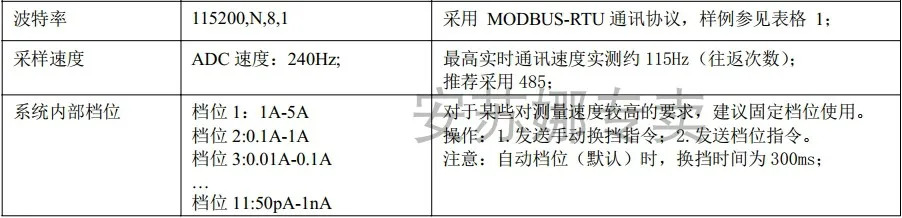D21-50pA-5A 자동 변속 대역 전류 측정 모듈 직렬 포트 또는 485 프로 제어연결 PLC
