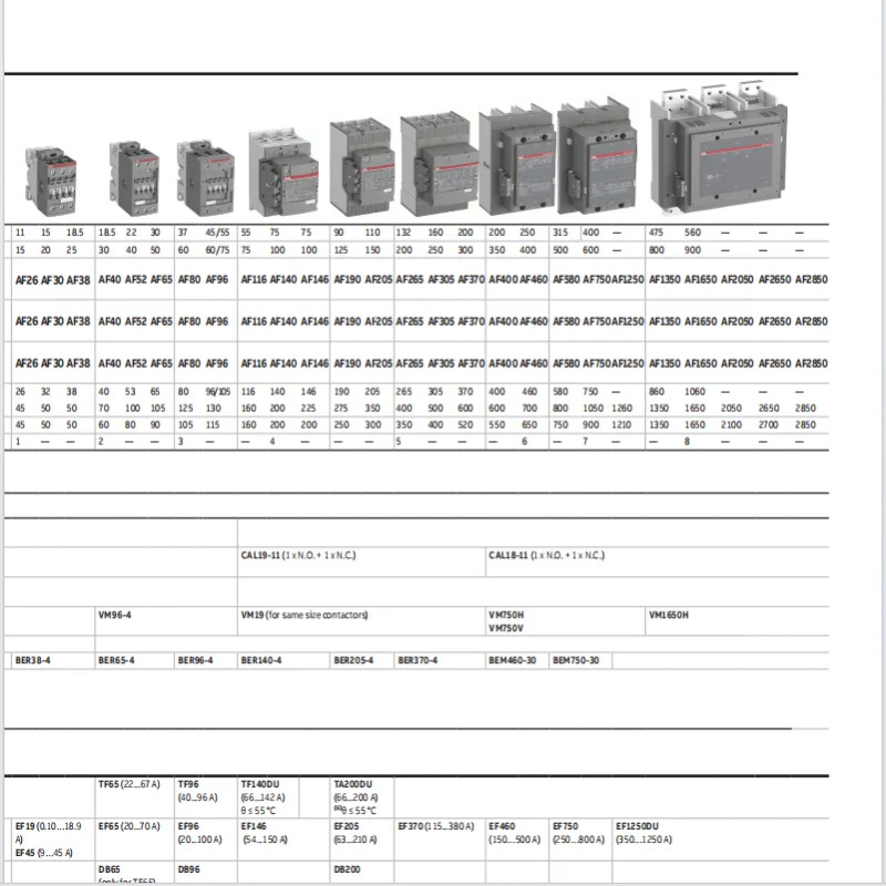 ABB 접촉기 AFC38-40-00-86 ID 1SBL291201R8600