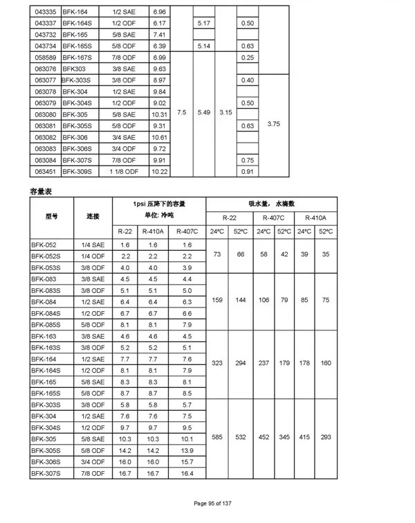 ALCO 양방향 필터 BFK-083S/084S/085S