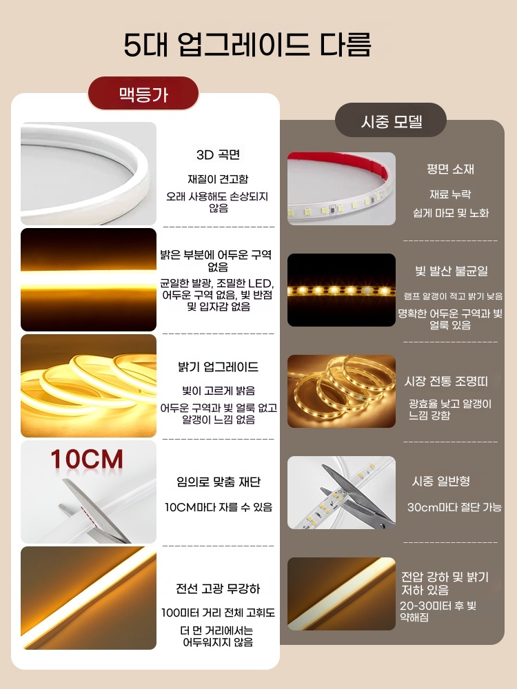 야외 led라인조명 방수 줄전구 기본형 - 상세 이미지 2