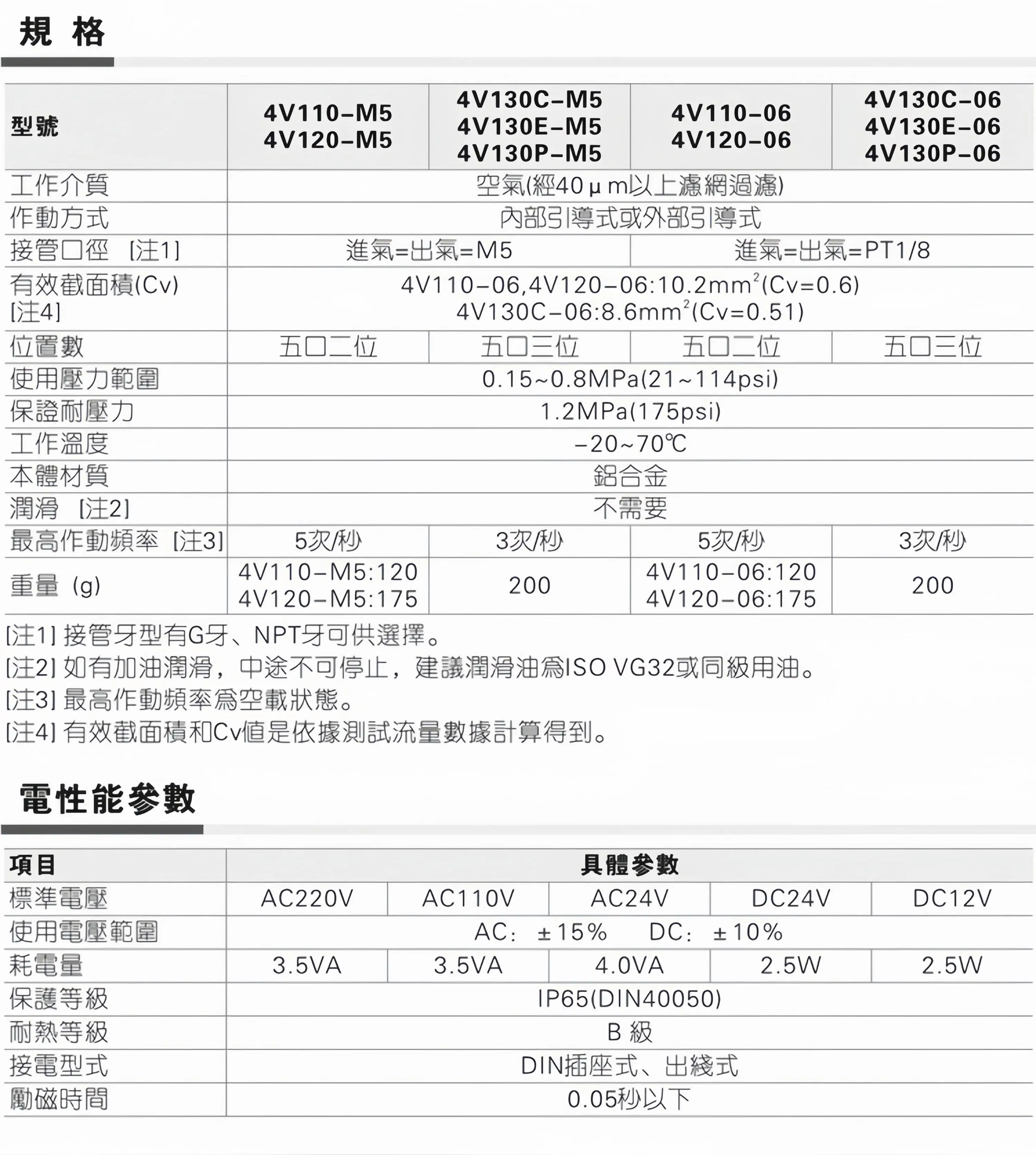 3위치 5방향 솔레노이드 밸브 4V130E-06 4V230E-08 4V330E-10 4V430E-15 24V