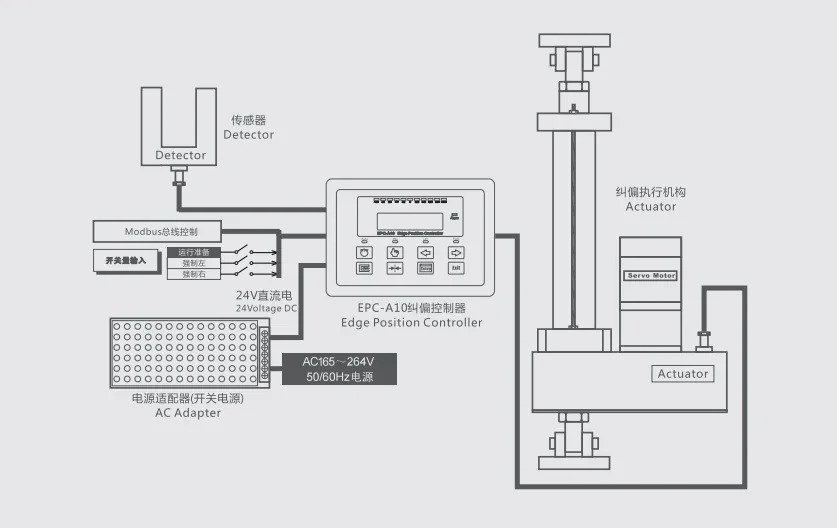 자리 위치 제어 웹 가이드 시스템 초음파 센서 서보 컨트롤러 EPC-A12
