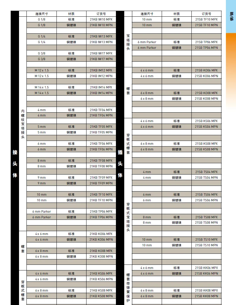 21 NW 5 퀵 체인지 커넥터 21KBIW1PN
