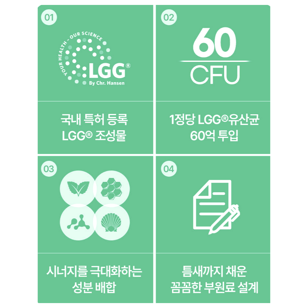 LGG 덴마크 구강유산균 60억 유산균 투입 특허 lgg조성물 효과 30정3박스 - 상세 이미지 5