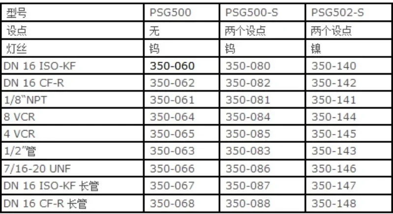PSG500Space PSG500-S PSG502-S