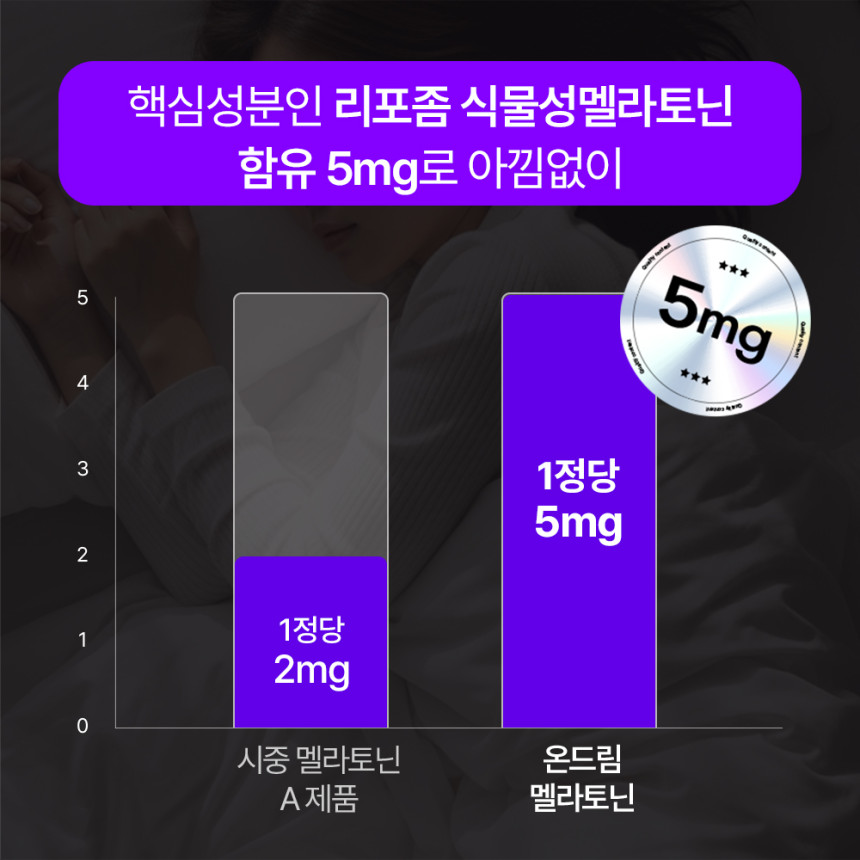 젠업 리포좀 식물성 멜라토닌 5mg 온드림 미국 타트체리 트립토판 테아닌 30정, 6개