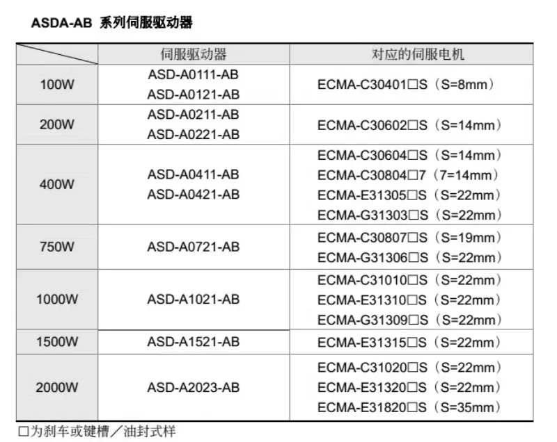 AB 서보 드라이브 ASD-A0421-AABASD-A0721-AB 1021-AB A1521-AB