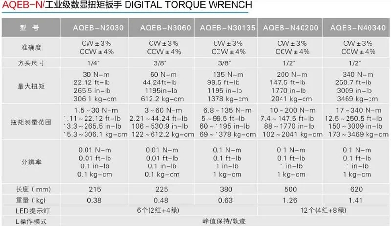 LICOTA AQEB 시리즈 산업등급 디지털 토크 렌치 1.4-200Nm
