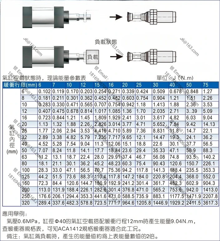 버퍼 ACA0806/1007/1210/1416/1420/1616/1620/-1-2-N