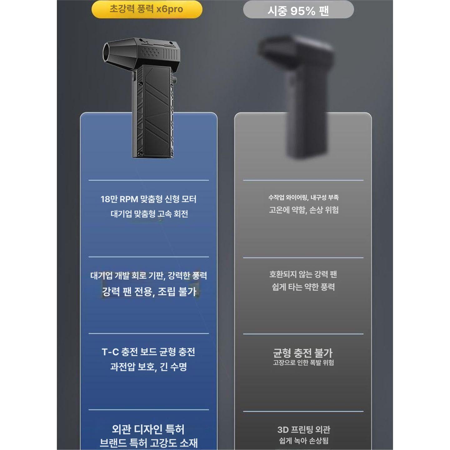 휴대용 소형 무선송풍기 에어건 배터리 초강력 차량용 브로워 야외 강력한 팬 - 상세 이미지 4