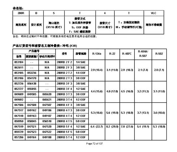 ALCO 솔레노이드 밸브 200RB 4T3T/4F/4F4T/4T4T