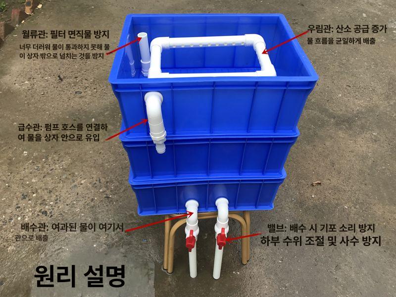 대형 탱크 외부여과기 정화기 정수 순환 이끼 어항여과기 어항필터 녹조 수질개선 - 상세 이미지 4