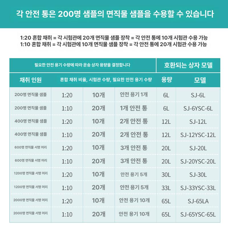 대용량 아이스박스 차량용냉장고 낚시 가정용 캠핑냉장고 보온 바베큐 바퀴형 온장고 - 상세 이미지 5