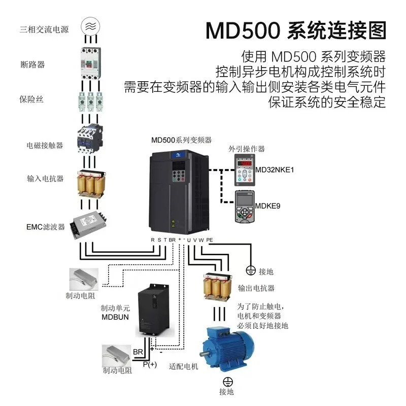 Huichuan 범주파수 변환기 MD500M 시리즈 0.7/1.1/1.5/2.2/3.7/5.5/11G