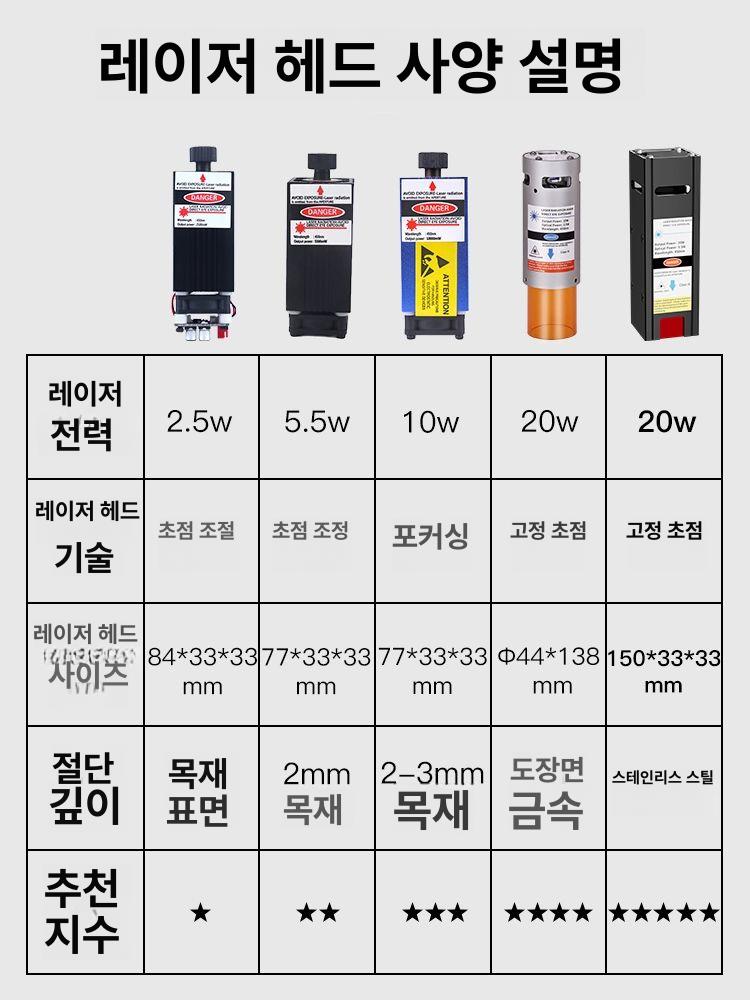 절단기 각인기 프린터 아크릴 레이저조각기 마크 기계 컷팅기 머신 선반 가공 정밀 - 상세 이미지 3