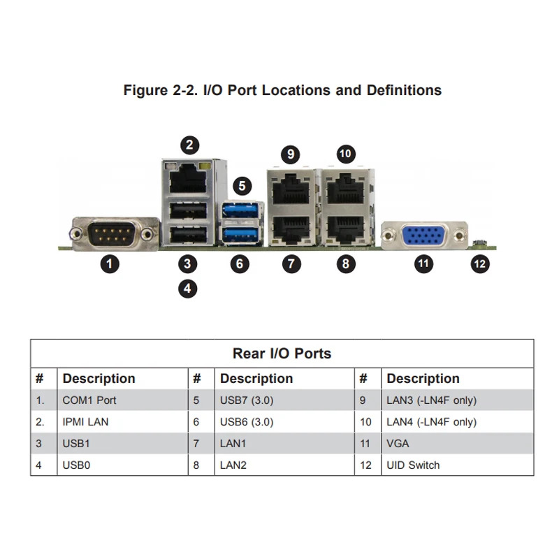 슈퍼마이크로 마더보드X11SSH-LN4F E3-1200 v6 v5 7th 6th Gen.i3 쿼드 GbE LAN 흔적 i210-AT 포함