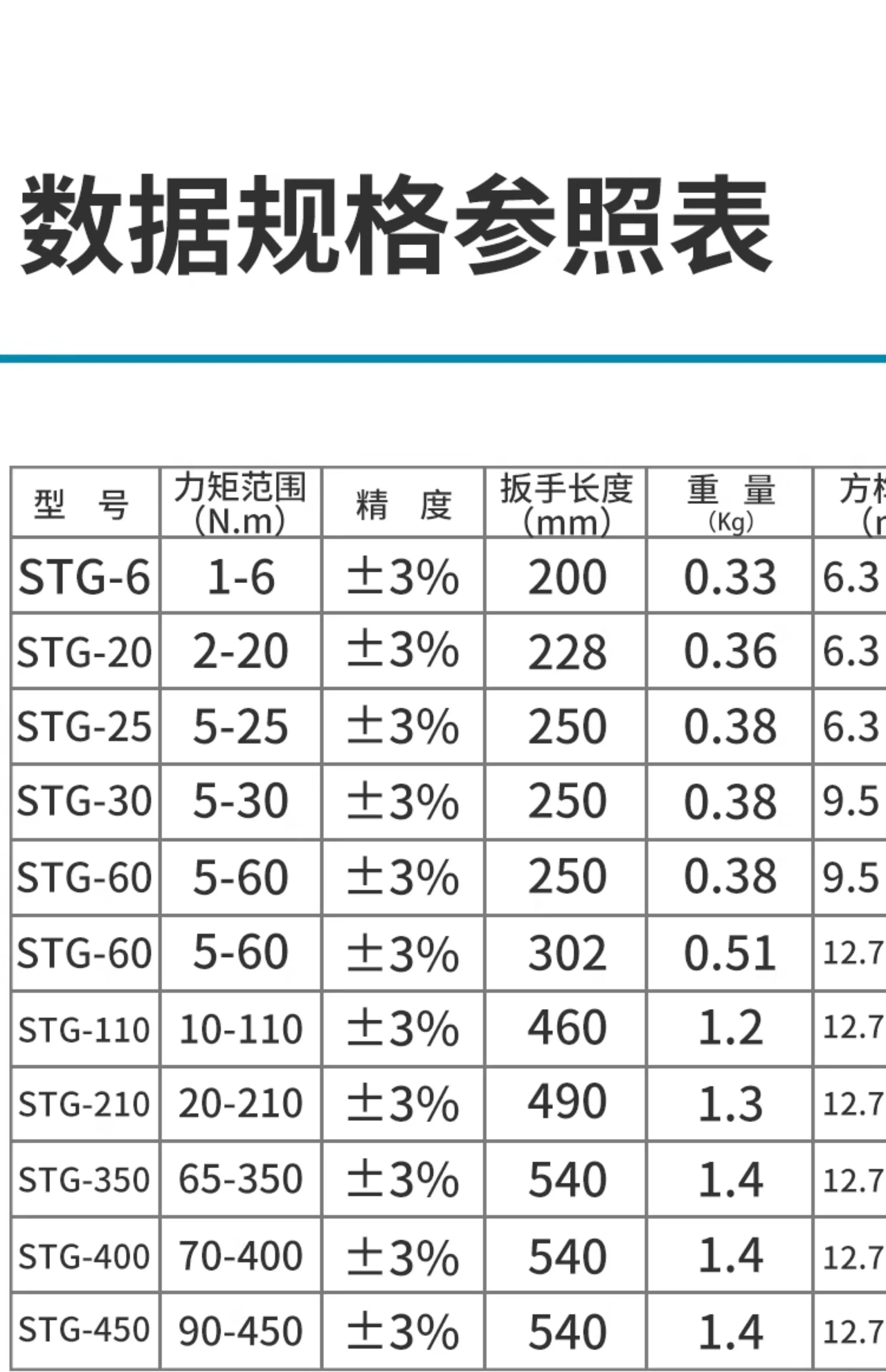 사전 설정 토크 렌치 STG-6-450 조정 가능kg