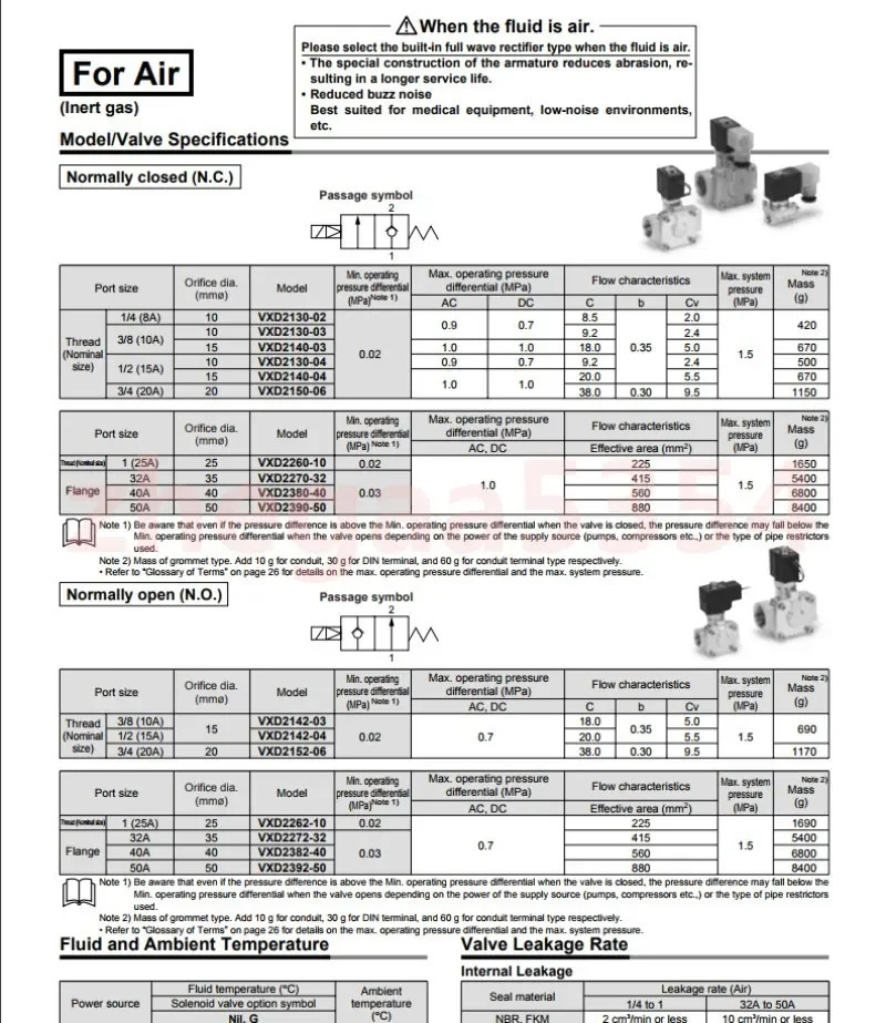 스테인리스 스틸 공압 솔레노이드 배수 밸브 VXD2130G-04-4DR1 입구 파이프 캐비닛 AC220V