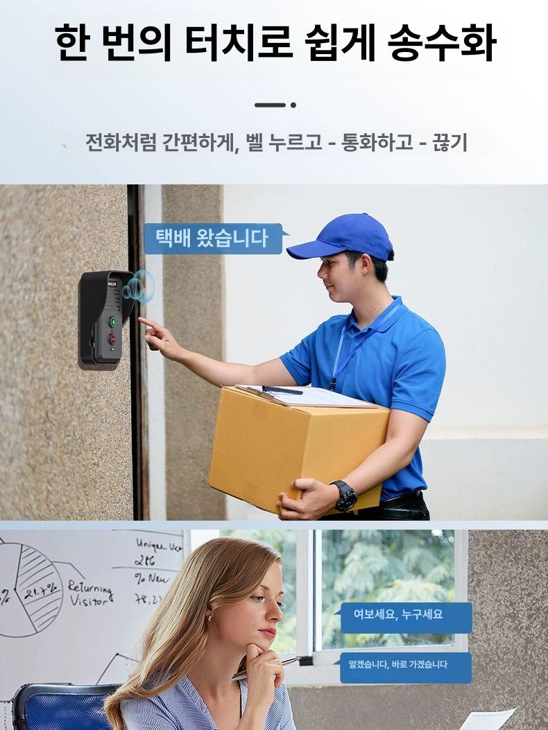 무선 인터폰 방수 야외 차임 전원 주택 인터콤 가정용 초인종 대문 버튼 레인커버 - 상세 이미지 3