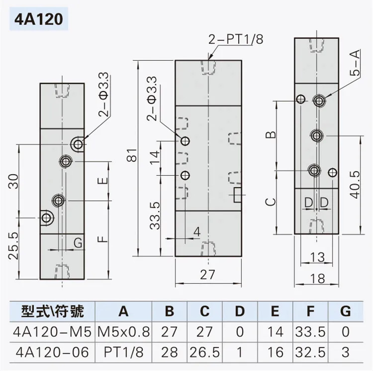 공압 제어 밸브 4A120-06 4A220-08 4A320-10 4A420-15 2위치 5방향